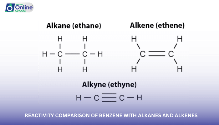 Lesson 20: Reactivity Comparison of Benzene with Alkanes and Alkenes